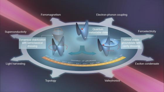 Manipulating quantum materials