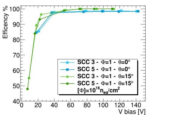 Efficienza dei sensori 3D irraggiati in funzione del voltaggio applicato, per particelle incidenti a differenti angoli di incidenza.