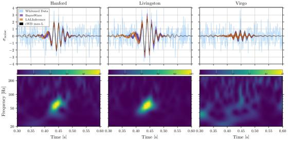 The GW190521 event observed by the LIGO Hanford, LIGO Livingstone and Virgo detectors