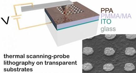 Thermal Scanning-Probe Lithography for Broad-Band On-Demand Plasmonic Nanostructures on Transparent Substrates