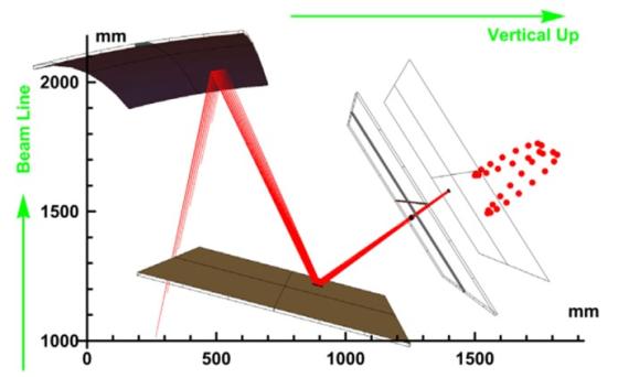Optical systems for future Ring Imaging Cherenkov detectors.