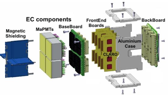 Development of an integrated housing for Silicon Photomultipliers for future Ring Imaging Cherenkov photo-detectors.
