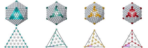 impacchettamento di atomi in cluster icosaedrici