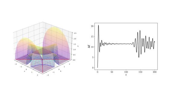 Left panel. Phase diagram of the dimerized XY chain. Right panel. Energy stored in the chain as a function of time after a sudden change of the dimerization.